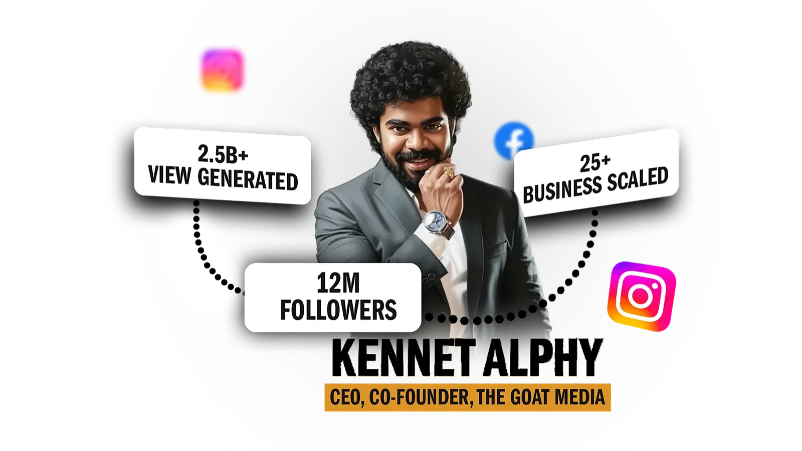 Kennet Alphy — 12M+ followers built, 2.5B+ views generated